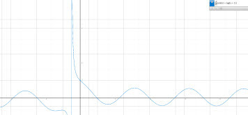 Graph.tk | Online Graphing Calculators | Scoop.it