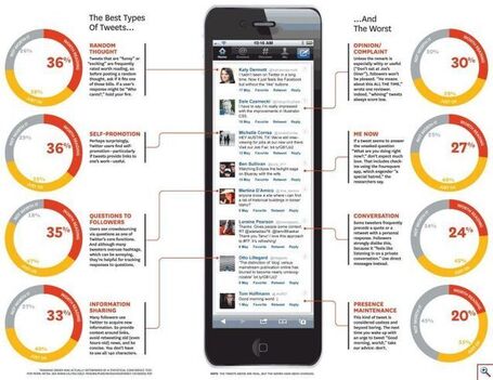 [Infographie] Twitter : les meilleurs types de tweets et les pires | Reseaux sociaux, Cin&eacute;ma & Culture | Internet world | Infographics & Visual Info | Scoop.it