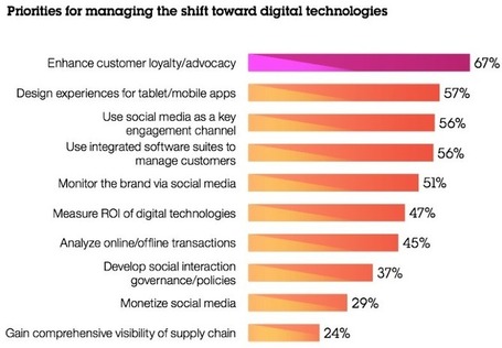 A Critical Path for Customer Relevance, Part 1 - Brian Solis | Marketing &eacute;ditorial et avatars | Scoop.it