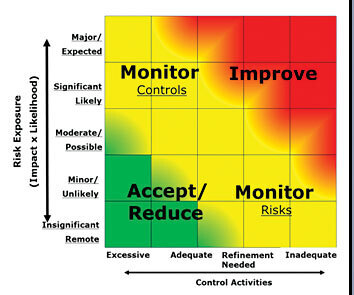 Continuity Risk Management: The New 'Big Dog' | Black swans, risks and crisis | Scoop.it