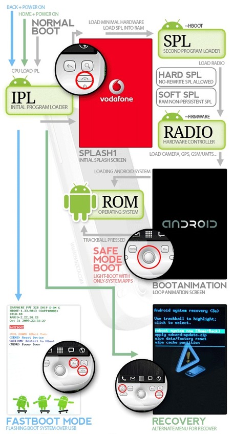 How the Android works ? | Infographics | Scoop.it