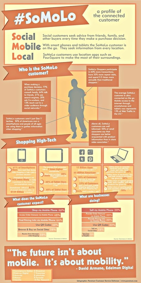 #SoMoLo: A Profile of Today&rsquo;s Connected Customer [INFOGRAPHIC] | Infographics and Social Media | Scoop.it