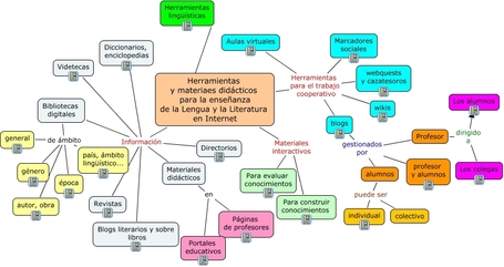 recursos_tic.html | De inter&eacute;s educativo | Scoop.it