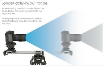 Edelkrone 2ft Slider that Slides more than 2ft? &raquo; CheesyCam | Video For Real Estate | Scoop.it