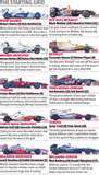 Formula One : So, what have we learned about new-style F1 ... | F1 news | Scoop.it
