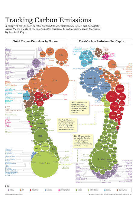 Infographic: Forget China, Who Are Really the World's Worst Carbon Polluters? | Changemakers | Scoop.it