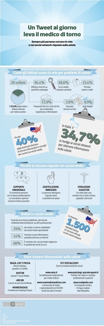 Un Tweet al giorno toglie il medico di torno | Why the social networks are my life | Scoop.it
