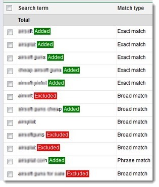 How To Use The AdWords Search Term View To Optimize Keywords & Negatives | AdWords World | Scoop.it