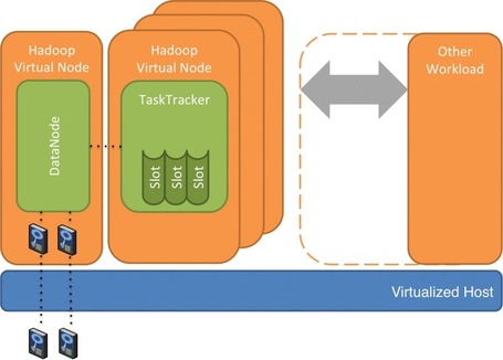 Towards an Elastic Elephant: Enabling Hadoop for the Cloud | Scala & Cloud Playing | Scoop.it