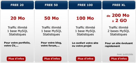 11VM Serv - H&eacute;bergement gratuit et sans pub | Nom de domaine gratuit | Hebergeur gratuit | Domaines et h&eacute;bergements | Scoop.it