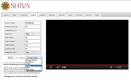 Create and Publish Graphical and Data-Driven Content Components with SHIVA | street fashion | Scoop.it