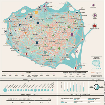 Statistiche Twitter in Italia 2012 | I love Twitter | Scoop.it