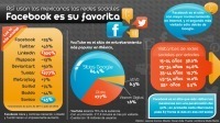 As&iacute; usan las redes sociales los mexicanos #infografia #infographic&nbsp;#socialmedia | Web 2.0 for juandoming | Scoop.it
