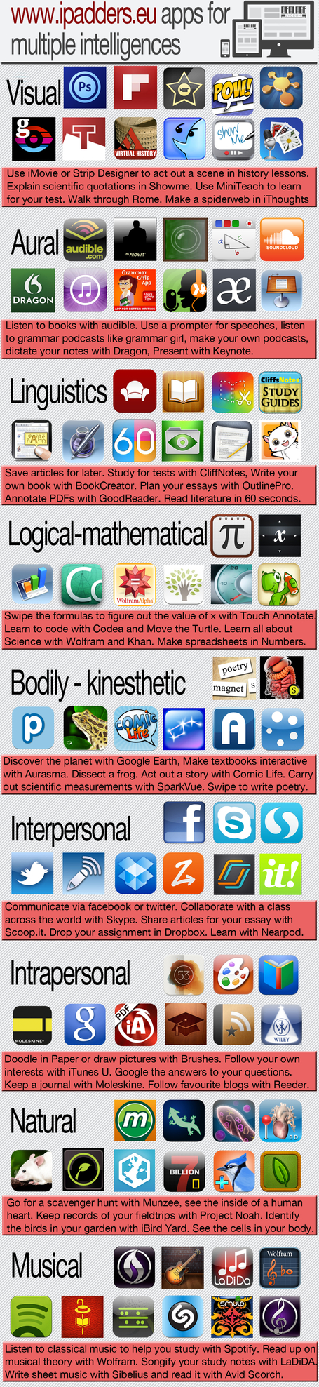 Apps for multiple intelligences | ipadders.eu | Infographics for education | Scoop.it