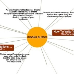 Ibooks Author | Learn about Ibooks Author on instaGrok, the research engine | iTunes U as a Channel of Open Educational Resources | Scoop.it