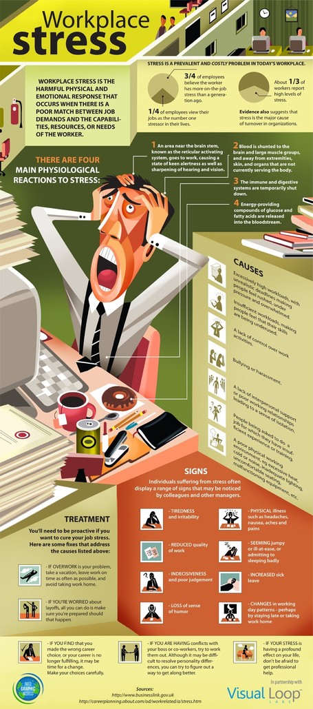 Are you Facing Workplace Stress? 10 things to Do Right Now | All Infographics | Social Mercor | Scoop.it