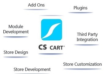 CS Cart Development | Hire CS Cart Developer | CS Cart Customization | CS Cart Development | Scoop.it