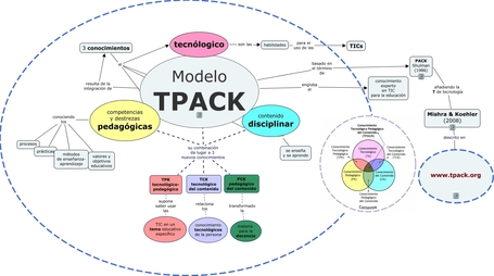 Modelo_TPACK conocimiento educativo - que es el modelo TPACK | Conocity | Scoop.it