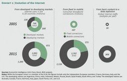 Il numeri di internet nel 2016: valore economico e numero utenti&nbsp;stimati. | Influenze digitali | Scoop.it