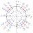 Physics & Mathematics