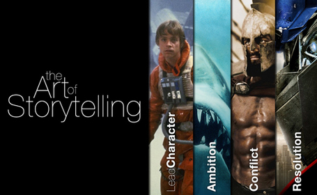 The Art of Storytelling | Under the Influence of Design | Narration transmedia et &eacute;ducation | Scoop.it