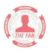 3 Waves of Social Marketing -- and Why Social Activation Is What Matters Today | Social Media Today | Extreme Social | Scoop.it