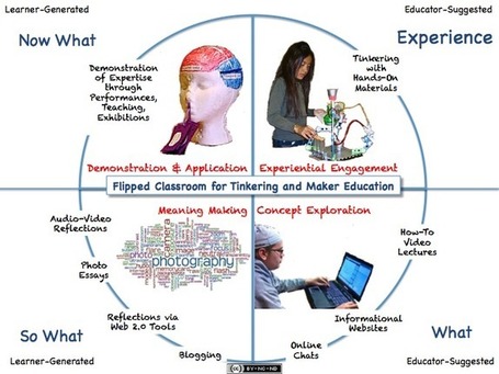 The Flipped Classroom | omnia mea mecum fero | Scoop.it