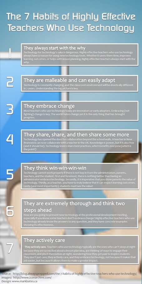 The 7 habits of highly effective teachers who use technology | Engagement Based Teaching and Learning | Scoop.it