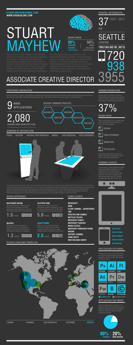 50+ Great Examples of Creative Resumes | designrfix.com | Public Relations & Social Media Insight | Scoop.it