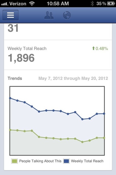 Facebook releases New Pages App | Social Media Today | Digital Marketing and Social Business | Scoop.it