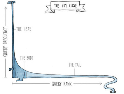 Stop Redesigning And Start Tuning Your Site Instead | Website Typography | Scoop.it