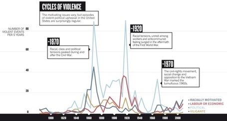 Human cycles: History as science | Science News | Scoop.it