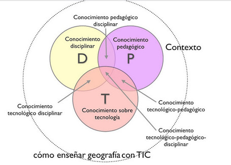 &iquest;Qu&eacute; tiene que saber el profesor para desarrollar su tarea docente? El modelo TPACK | Activismo en la RED | Scoop.it