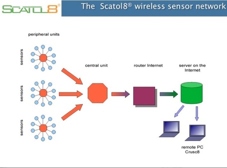 A remote sensing network of environmental variables | The Future of Waste | Scoop.it