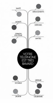 Ce que notre t&eacute;l&eacute;phone dit de nous | Veille Techno et Informatique "Autrement" | Scoop.it
