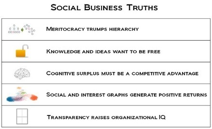 Innovation Excellence | Social Business Truths | Enterprise 2.0 | Scoop.it
