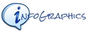 How to Create Good Infographics Quickly & Cheaply | SEO Tips, Advice, Help | Scoop.it