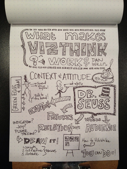 UXCamp DC 2012 Sketchnotes | Classe mapping , un nouveau magazine sur le mind mapping en classe | Scoop.it
