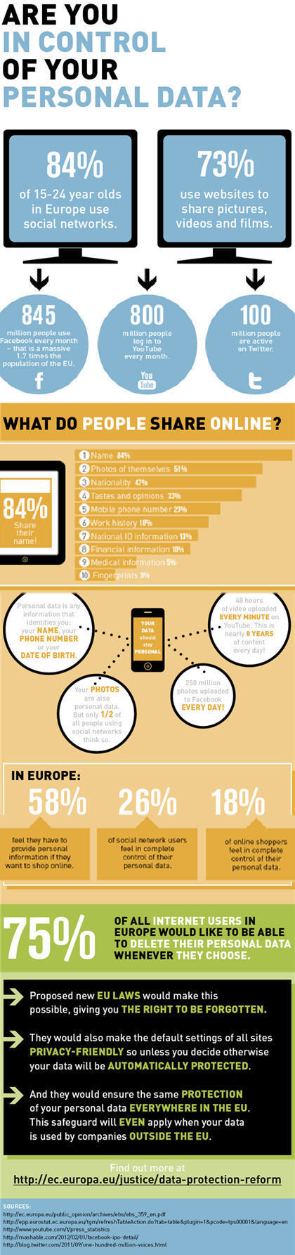 La Commission Europ&eacute;enne publie une infographie sur les donn&eacute;es perso | Pascal Faucompr&eacute;, Mon-Habitat-Web.com | Scoop.it