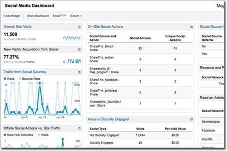 10 Dead Simple Tips to Take Advantage of Google+ for SEO | Surviving Social Chaos | Scoop.it
