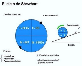 Curiosidad e Innovación: Dos víctimas del modelo de enseñanza occidental.