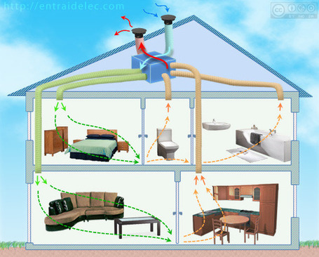 La VMC double flux | IMMOBILIER 2013 | Scoop.it