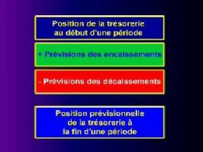 Gestion d'entreprise - Pr&eacute;vision de tr&eacute;sorerie | Ressources d'autoformation dans tous les domaines du savoir | Scoop.it