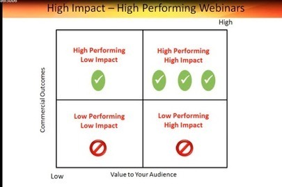 The 6 Key Metrics You Need to Maximize Webinar Opportunities | digital marketing strategy | Scoop.it