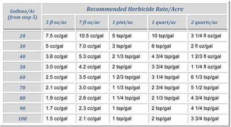 many tablespoons cups equals ounces cup chart table ml oz conversion liquid tablespoon conversions tsp fluid cc teaspoons grams unit