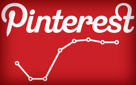 Comment suivre ce que font les utilisateurs de Pinterest sur votre site | La communication digitale, Modedemploi | Scoop.it