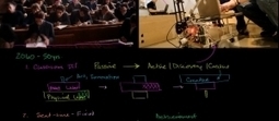 As&iacute; ser&aacute; (o no) al Educaci&oacute;n en el 2060 | El Pupitre Digital - Blogs ... | #CECC2012 | Scoop.it