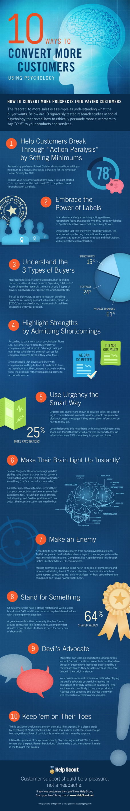 10 Ways to Convert More Customers With Psychology [INFOGRAPHIC] | Actualidad Express | Scoop.it