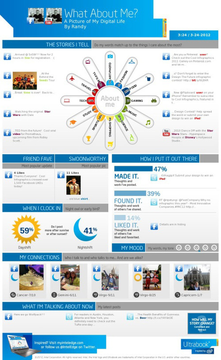 20+ Tools to Create Your Own Infographics | Resources for DNLE for 21st Century | Scoop.it