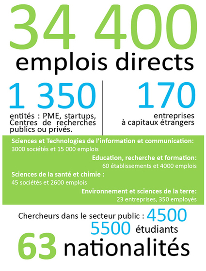 La technopole | INDUSTRIE-ETRAVEwww.Entreprise-TRAVail -Emploi.com | Scoop.it